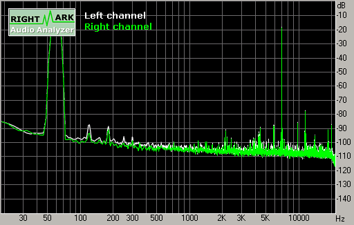 Spectrum graph